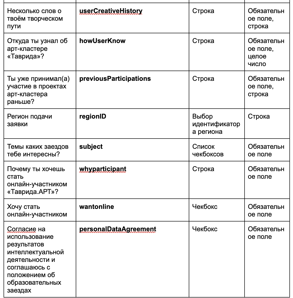 Поле заявки (сайт):